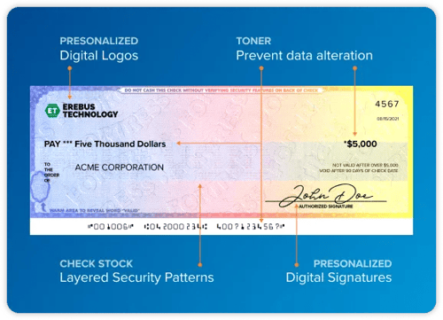 TROY secure check graphic illustrating multiple security features